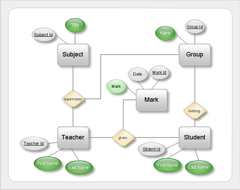 DBMS - Entity Relationship(E-R) Diagram | Help2Engg entity relationship diagram dbms ppt 