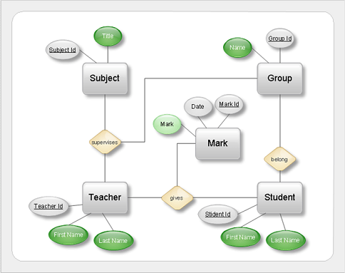 E-R Diagram For College Management System